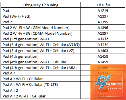 Cách nhận biết iPad dựng - Hình 2