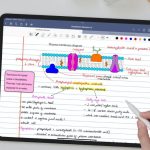 Học tập bằng iPad: Bí quyết tối ưu hóa hiệu suất và kiến thức toàn diện Học tập bằng iPad