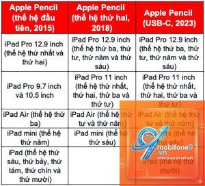 So sánh Apple Pencil USB-C và Pencil 2