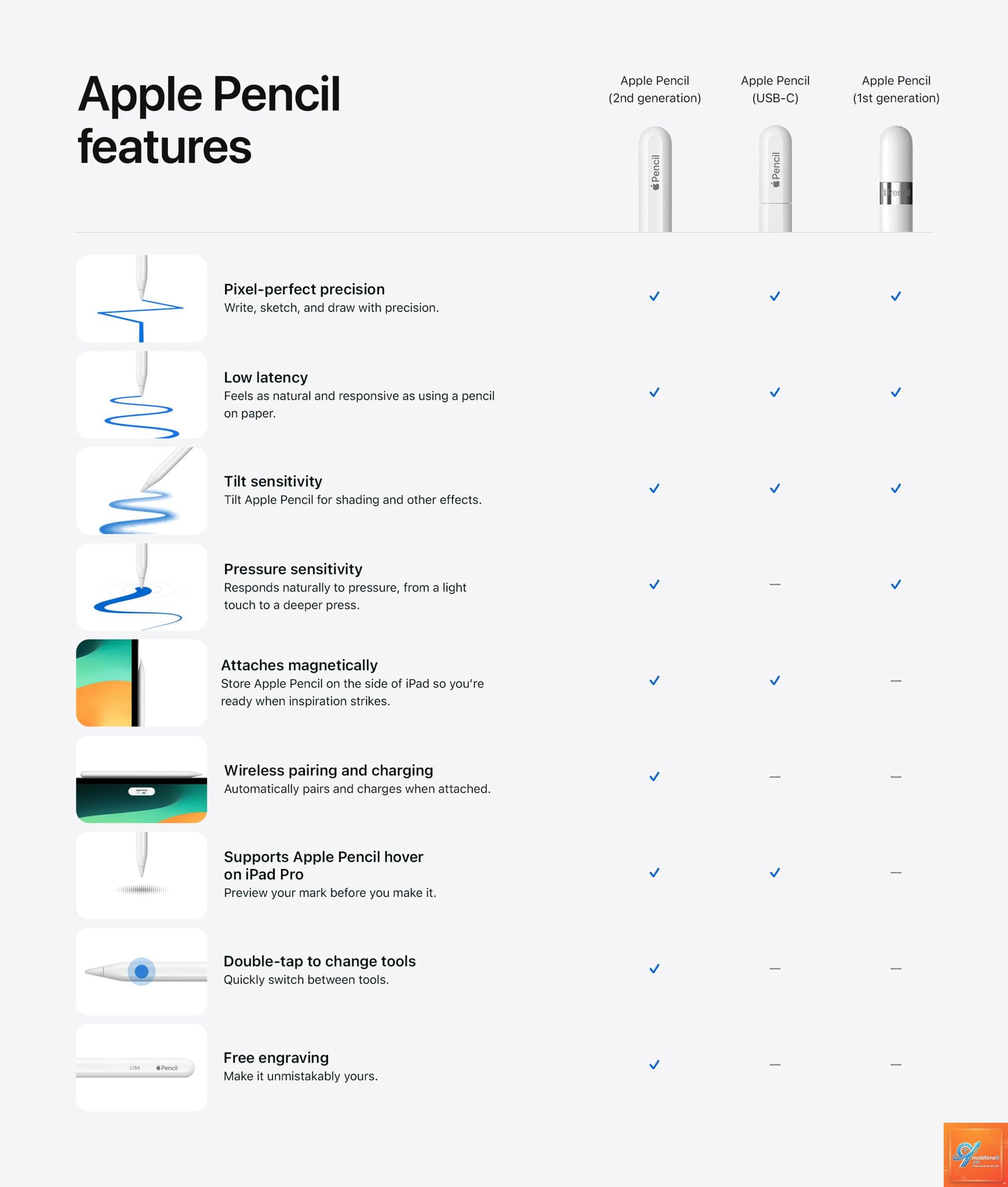 So sánh Apple Pencil USB-C và Pencil 2 - Hình 5