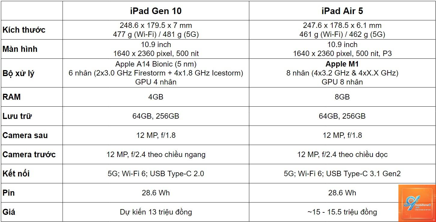 So sánh iPad Gen 10 và iPad Air - Hình 2