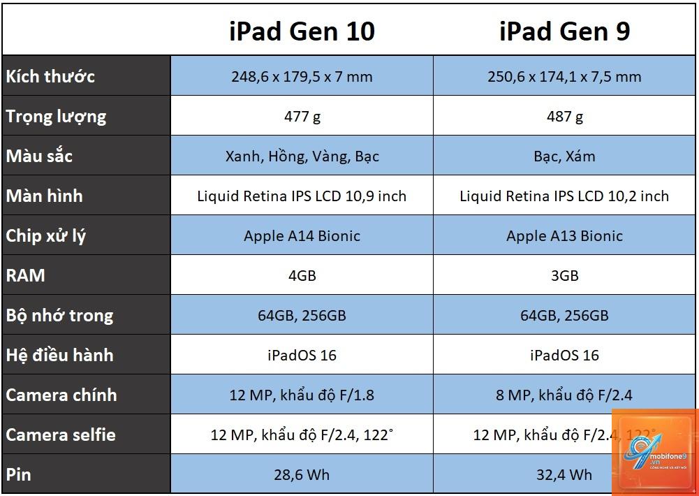 So sánh iPad Gen 9 và Gen 10 - Hình 2