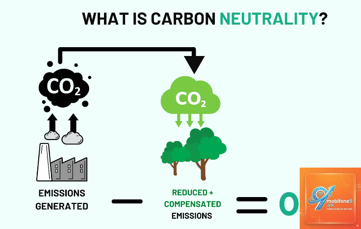 apple carbon neutral là gì - Hình 3