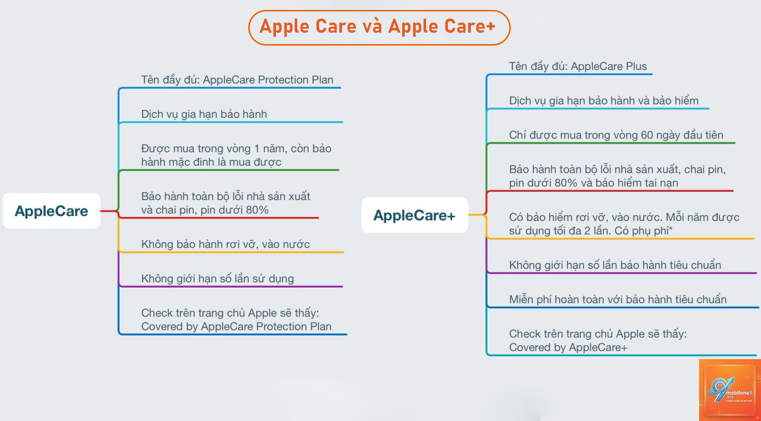 apple care là gì - Hình 4