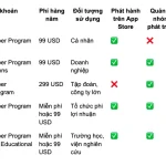 apple developer enterprise program là gì