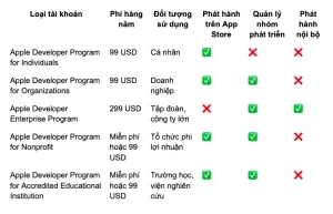 apple developer enterprise program là gì