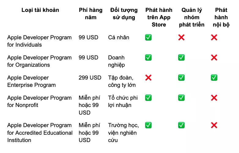 apple developer enterprise program là gì - Hình 1