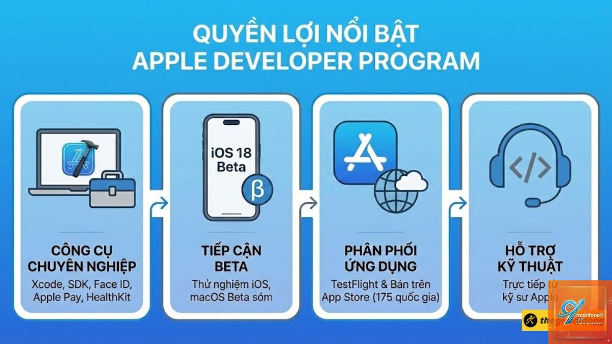 apple developer program là gì - Hình 4