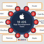 Apple Developer Tools: Toàn tập công cụ phát triển ứng dụng trên hệ sinh thái Apple apple developer tools