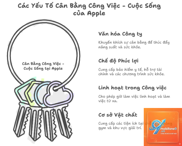 apple ecosystem cho công việc - Hình 1