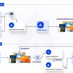 apple ecosystem cho doanh nghiệp