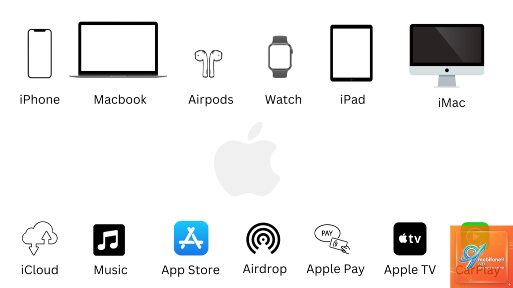 apple ecosystem cho freelancer - Hình 4