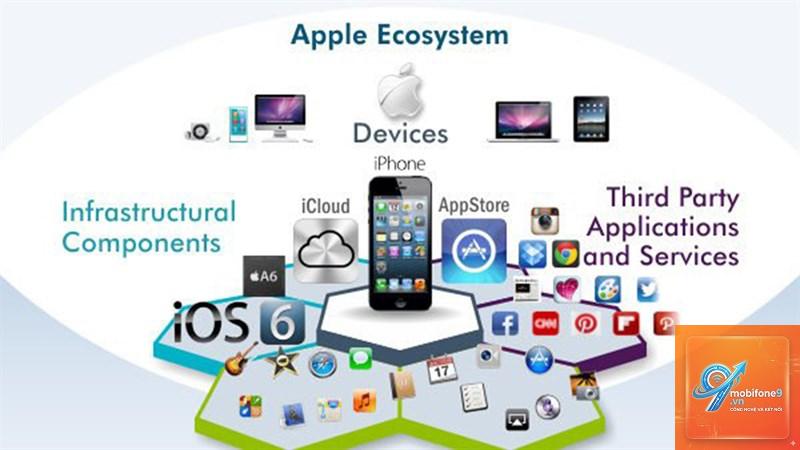 apple ecosystem cho seo - Hình 1