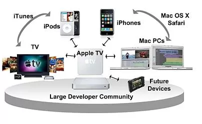 apple ecosystem integration nâng cao - Hình 4