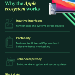 Bí quyết khai thác tối đa sức mạnh hệ sinh thái Apple: Những mẹo Apple Ecosystem Tips giúp bạn làm việc thông minh hơn apple ecosystem tips
