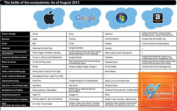 apple ecosystem vs google ecosystem - Hình 3