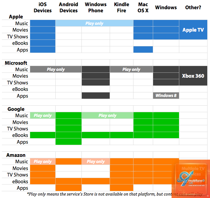 apple ecosystem vs windows ecosystem - Hình 2