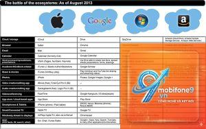 apple ecosystem vs windows ecosystem