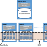 apple file system hoạt động thế nào