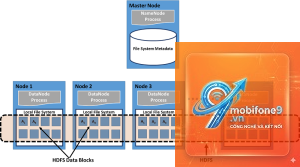 apple file system hoạt động thế nào