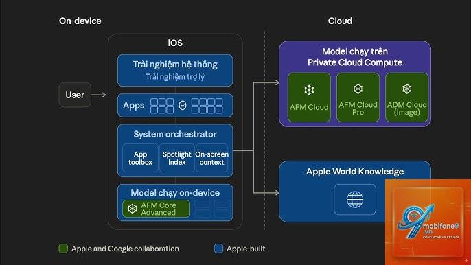 apple gaming ecosystem là gì - Hình 4