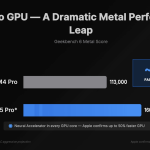 Apple Gaming Performance Là Gì? Giải Mã Sức Mạnh Chơi Game Trên Hệ Sinh Thái Apple apple gaming performance là gì