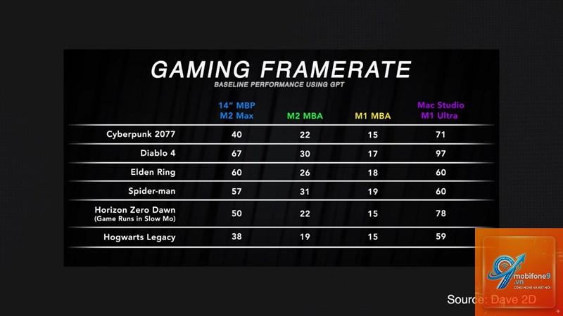 apple gaming performance là gì - Hình 3