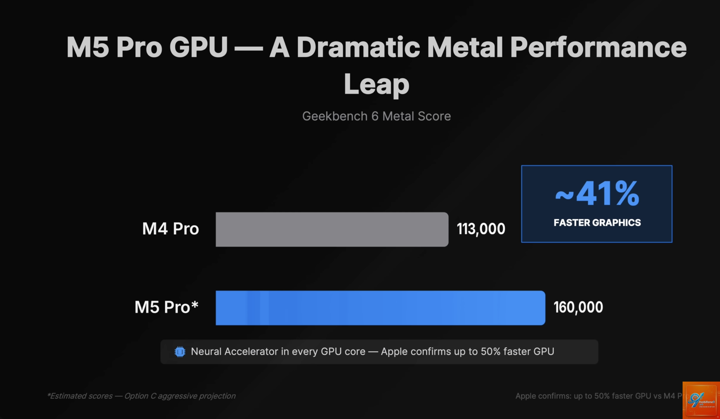 apple gaming performance là gì - Hình 1