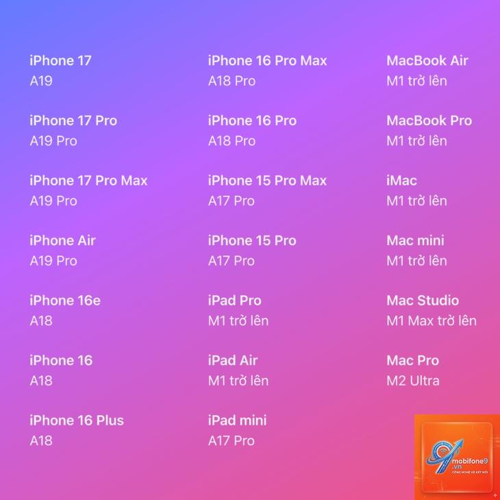 apple intelligence hỗ trợ iphone nào - Hình 1