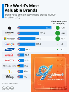 apple marketing khác gì các hãng khác