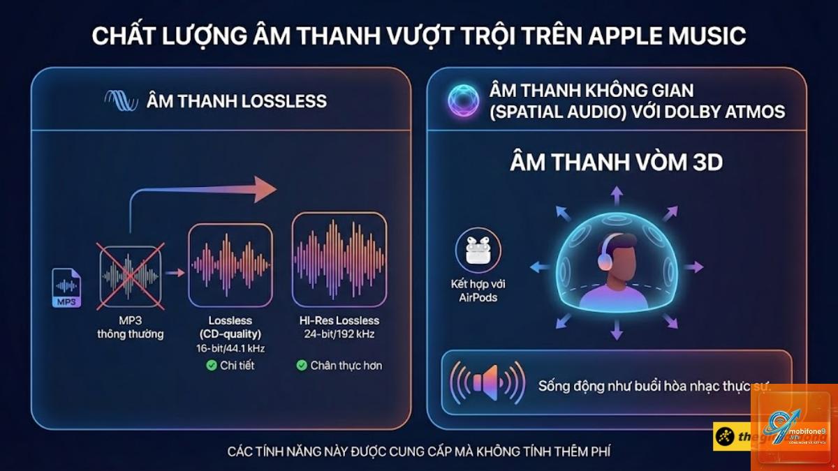 apple music là gì - Hình 5