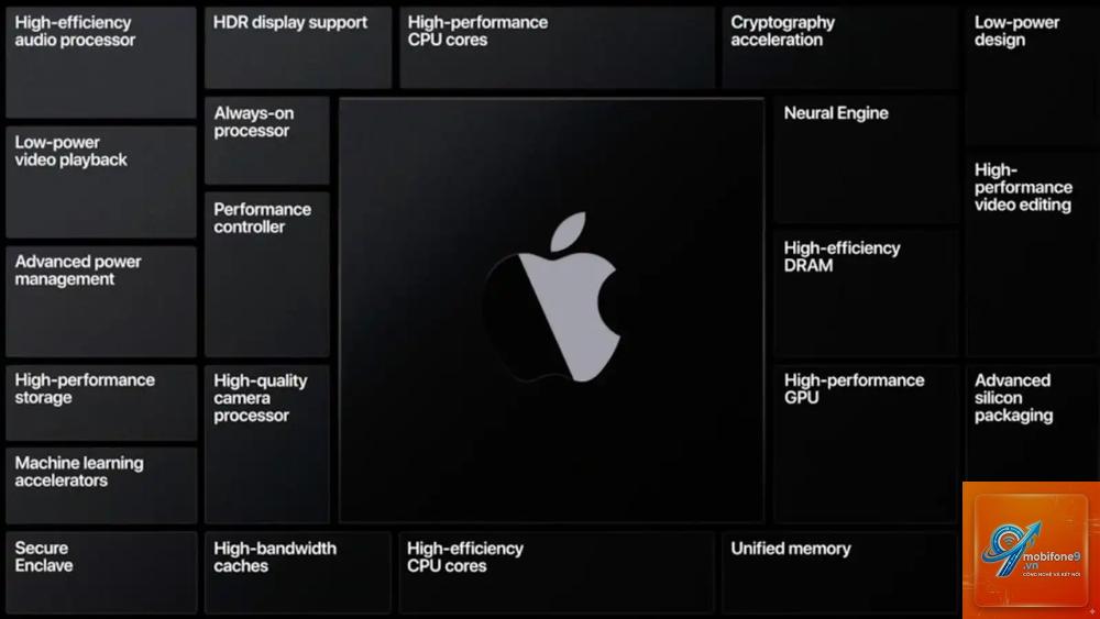 apple silicon là gì - Hình 3