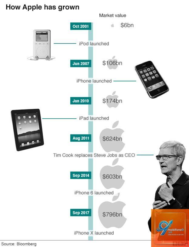 các phát minh nổi bật của apple - Hình 1
