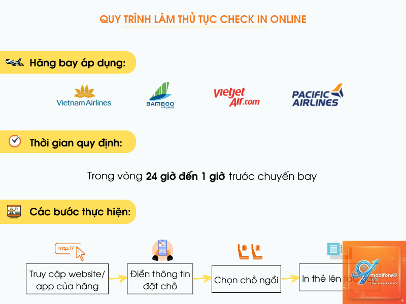 cách chia sẻ hành trình bằng check in - Hình 3