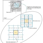 Cách chỉnh sửa spatial photo: Hướng dẫn chi tiết từ A đến Z cho người mới bắt đầu cách chỉnh sửa spatial photo