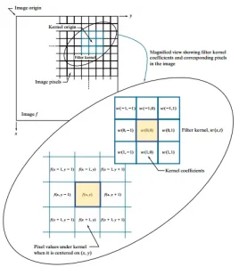 cách chỉnh sửa spatial photo