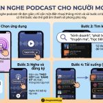 Cách đăng ký podcast trên iPhone chi tiết và đầy đủ nhất cách đăng ký podcast trên iphone