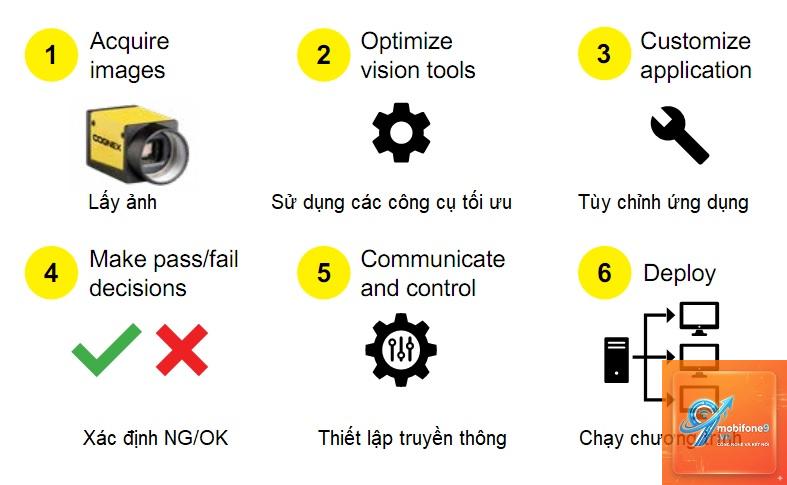 cách đồng bộ dữ liệu với vision pro - Hình 4