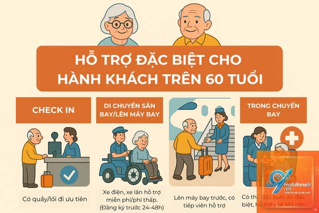 cách dùng check in cho người lớn tuổi - Hình 2