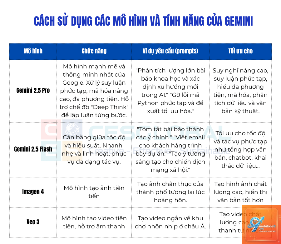cách dùng gemini để dịch thuật - Hình 5