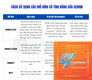 cách dùng gemini để học tập