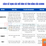 Cách dùng Gemini để viết nội dung: Hướng dẫn chi tiết từ A đến Z cho người mới bắt đầu