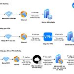cách dùng private relay với wifi công cộng