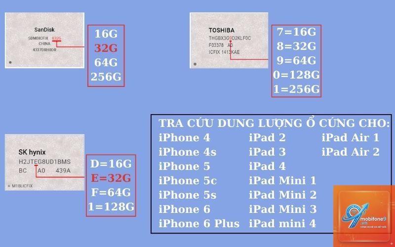 cách kiểm tra iPhone bị lỗi ổ cứng - Hình 1