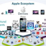 cách làm quen với hệ sinh thái apple