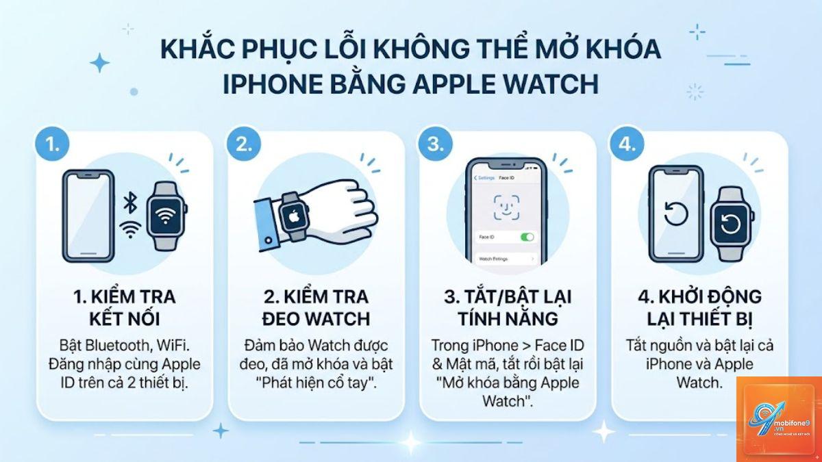 cách mở khóa iPhone bằng Apple Watch - Hình 5