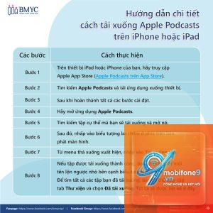cách tải podcast trên iphone