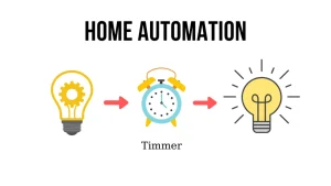 cách tạo automation khi về nhà iphone