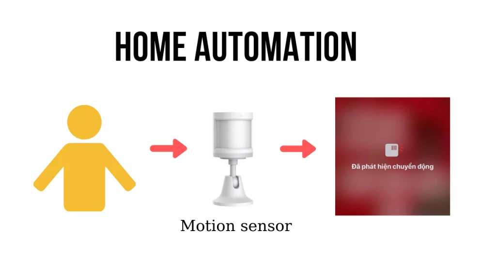 cách tạo tự động hóa homekit - Hình 4