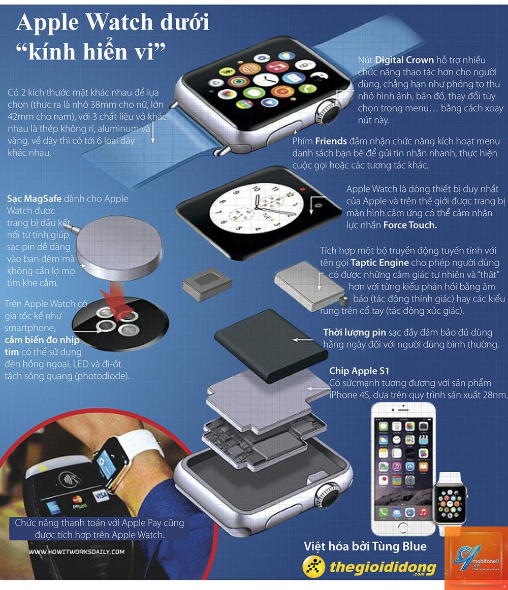 cảm biến trên thiết bị apple gồm những gì - Hình 5